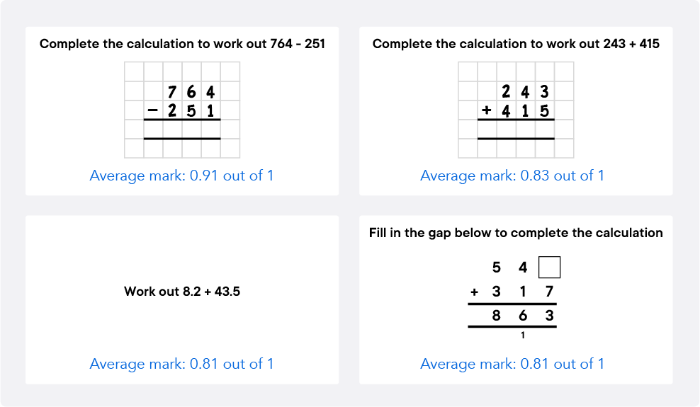 Examples of high performing questions