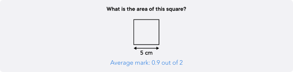 An example of a low performing question