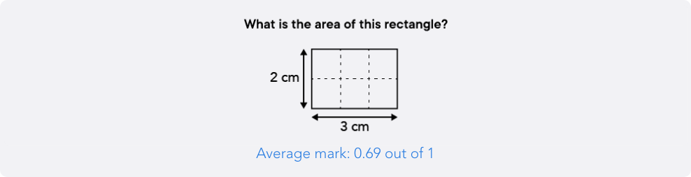 Another example of a low performing question