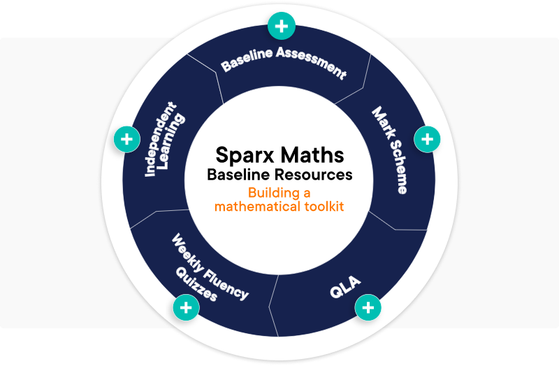 Sparx Maths Baseline Resources