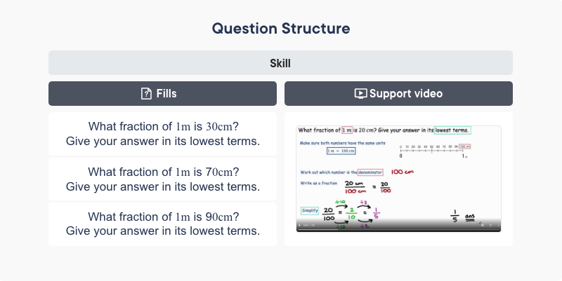 Sparx Maths question structure